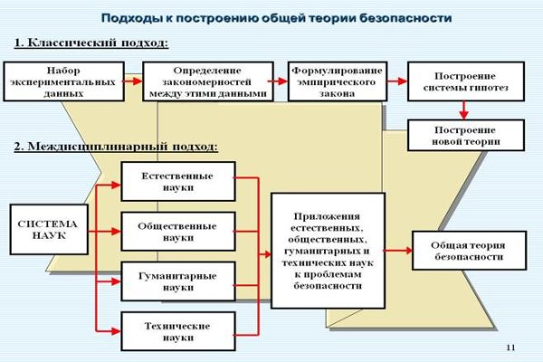 Как на блэкспрут купить bitcoin