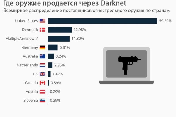 Даркнет знакомства